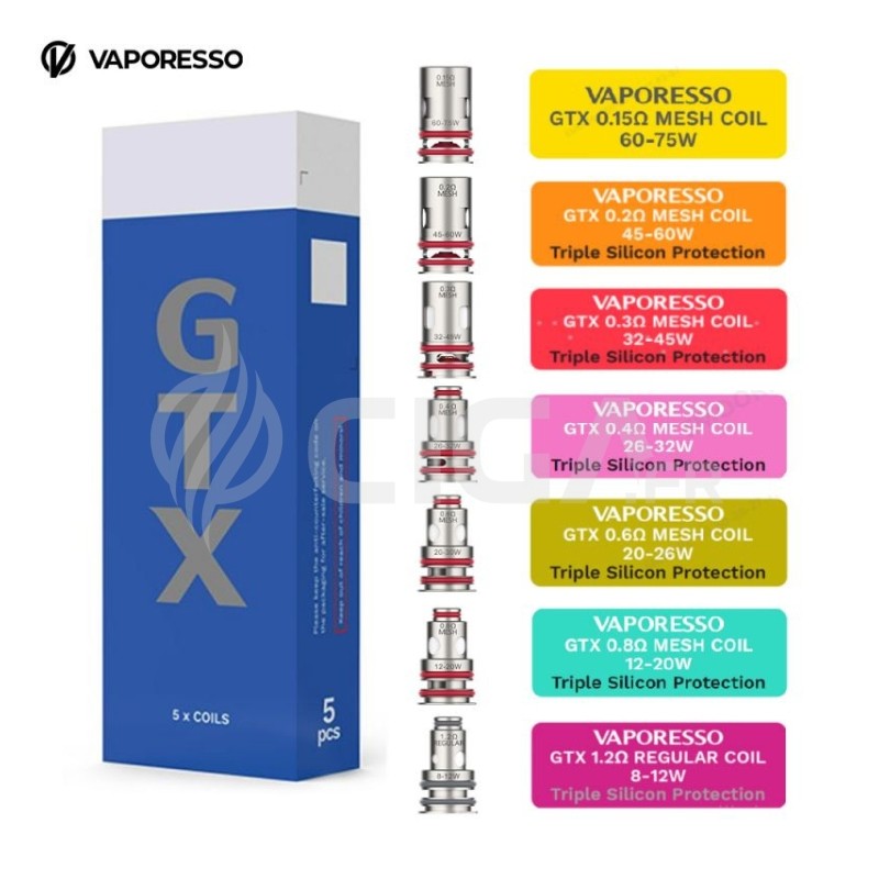 Résistance GTX - Vaporesso