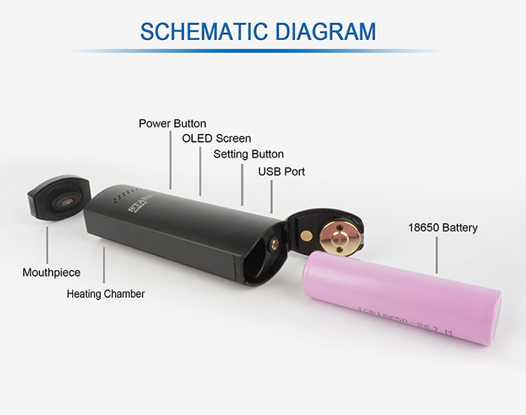 Vaporisateur XMAX Starry 3.0 Xvape